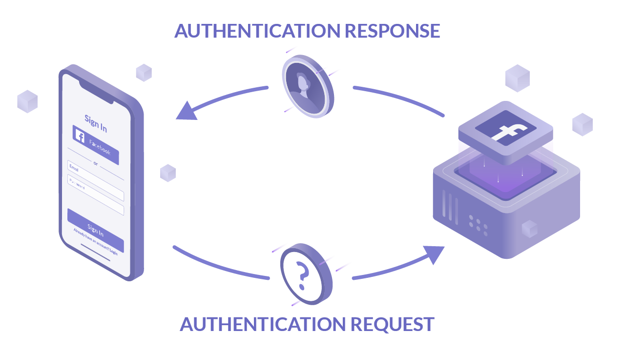 Building a Multi Cluster Authentication Portal
