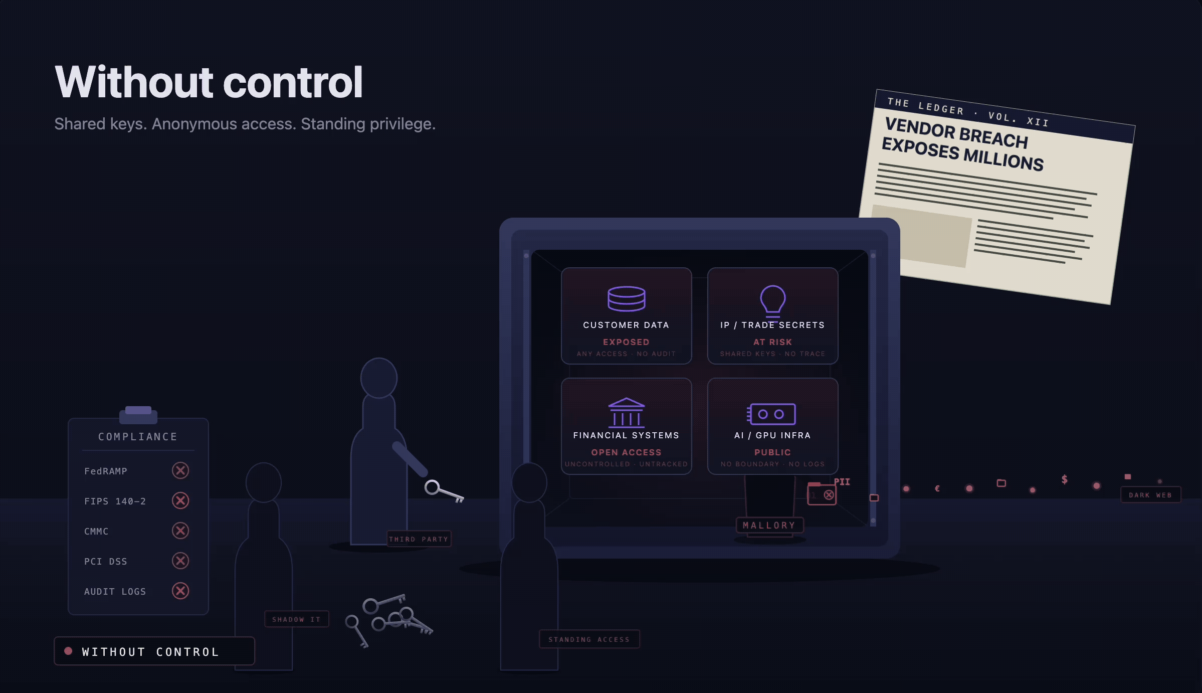 How Teleport secures third party access to resources.