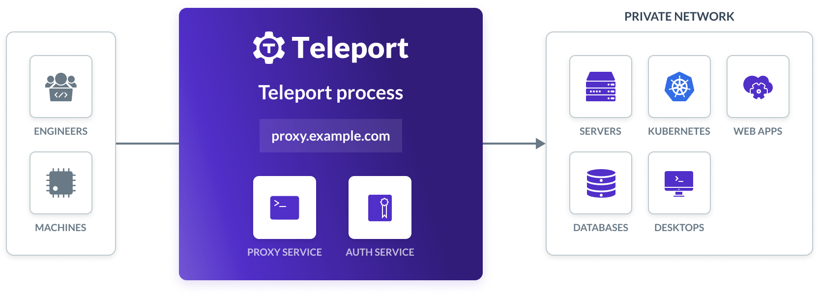 Teleport Command - Scripting Support - Developer Forum