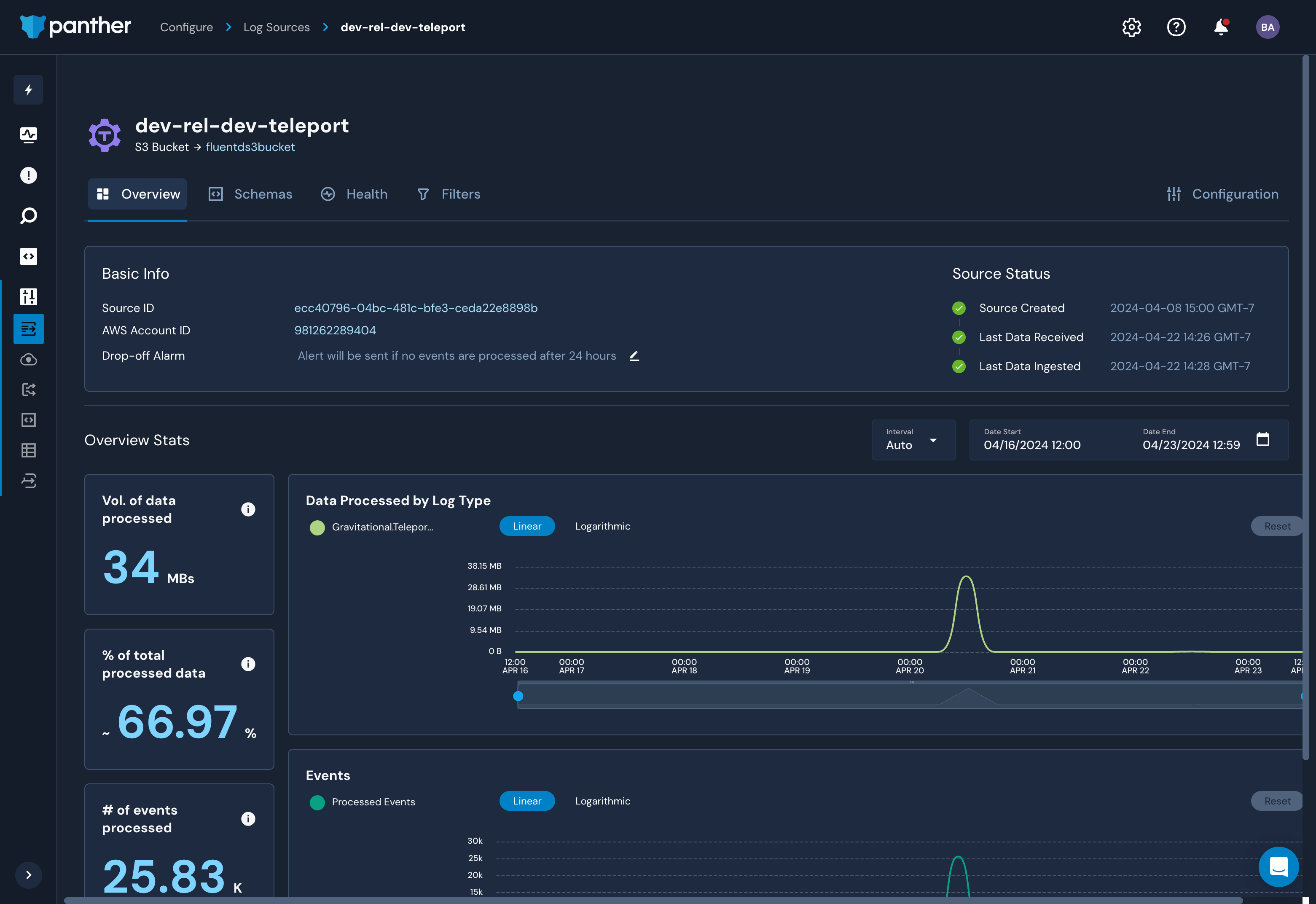 Panther Dashboard Example