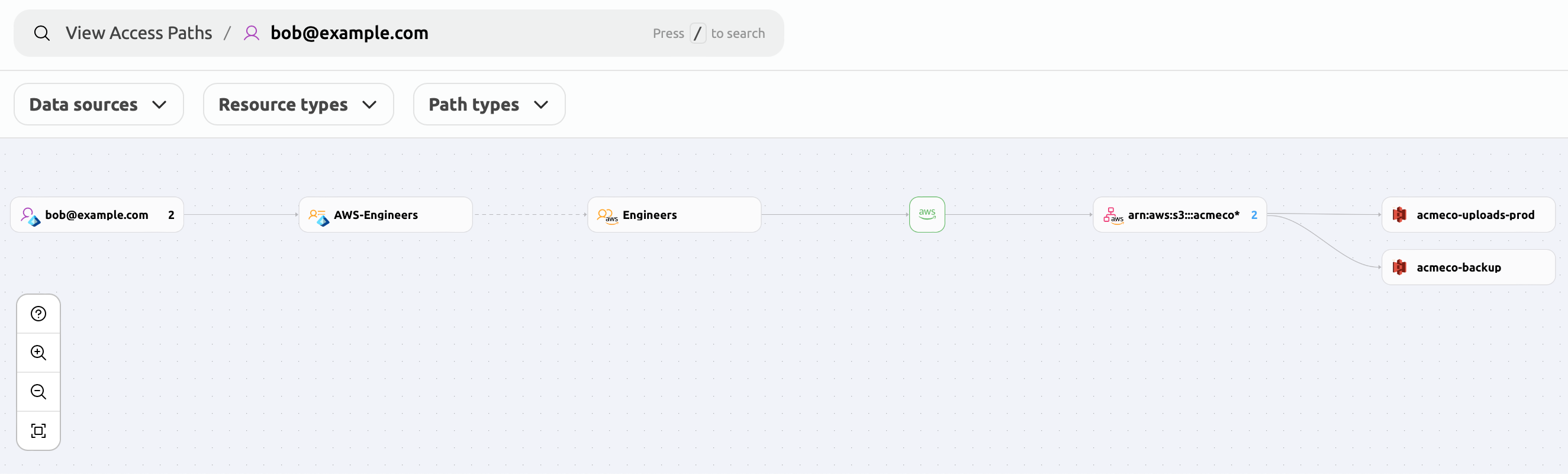 Example of an Entra ID user&#39;s access paths