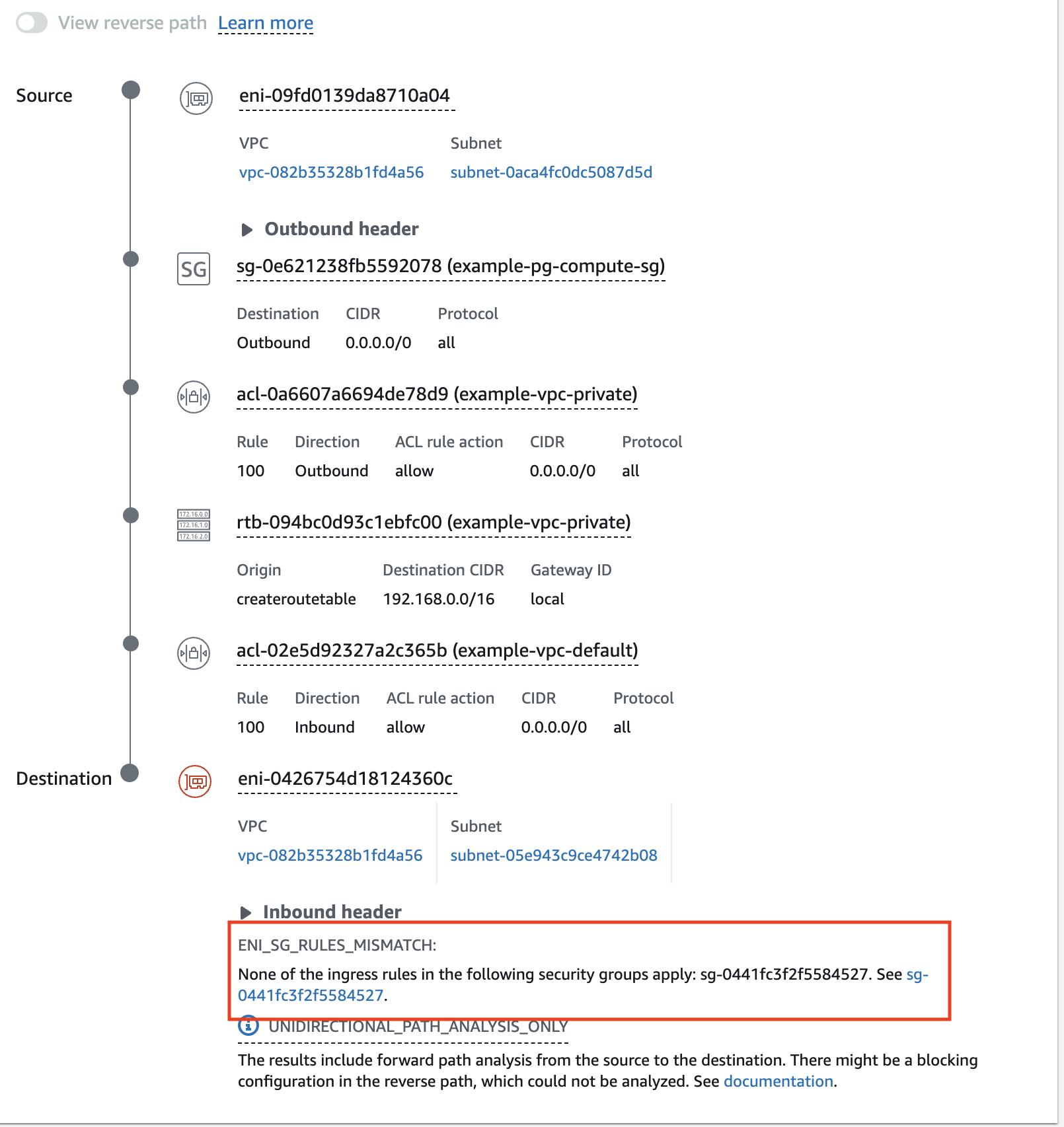 Screenshot of example network analyzer results